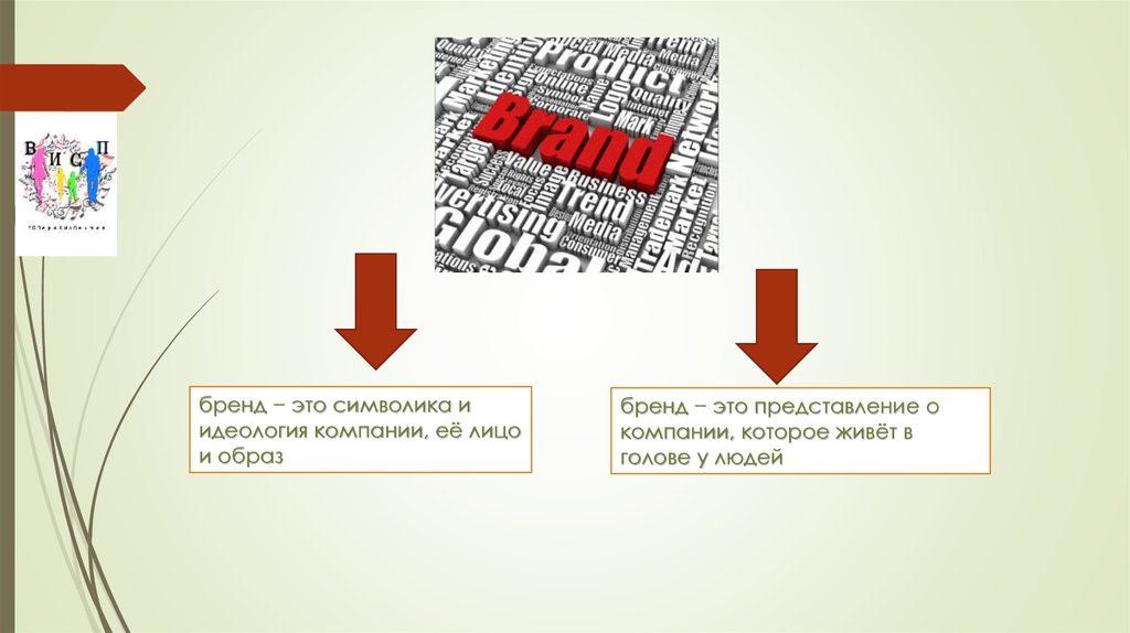 Социальные бренды. Идеология бренда. Социальный Брендинг. Образ бренда. Идеология марки бренда.