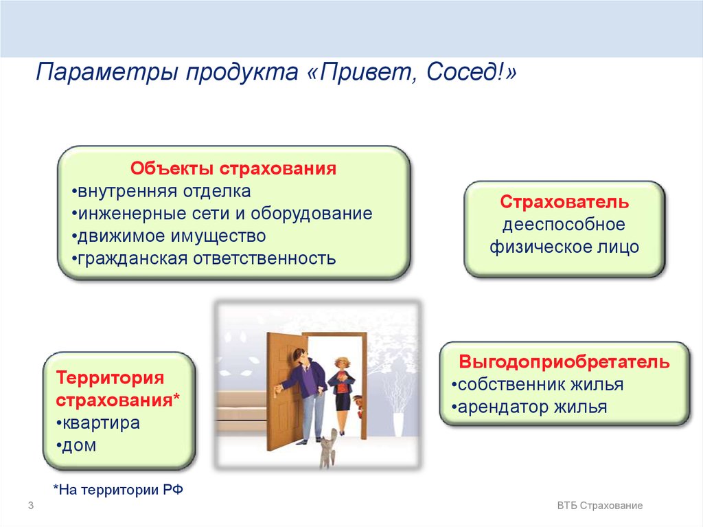 Какой срок страхования по программе привет сосед теле2