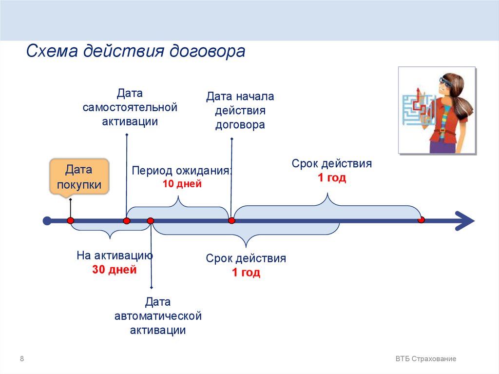 Какой срок страхования по программе привет сосед теле2