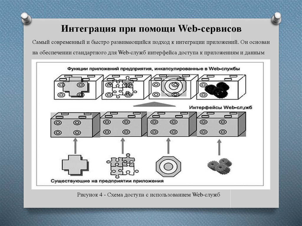 Интеграция модулей в проект