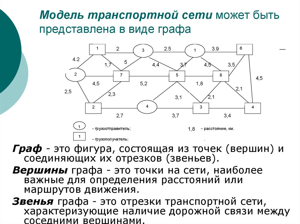 Модели представлены в виде. Граф транспортной сети. Модель транспортной сети. Модель транспортной сети Граф. Построение модели транспортной сети.