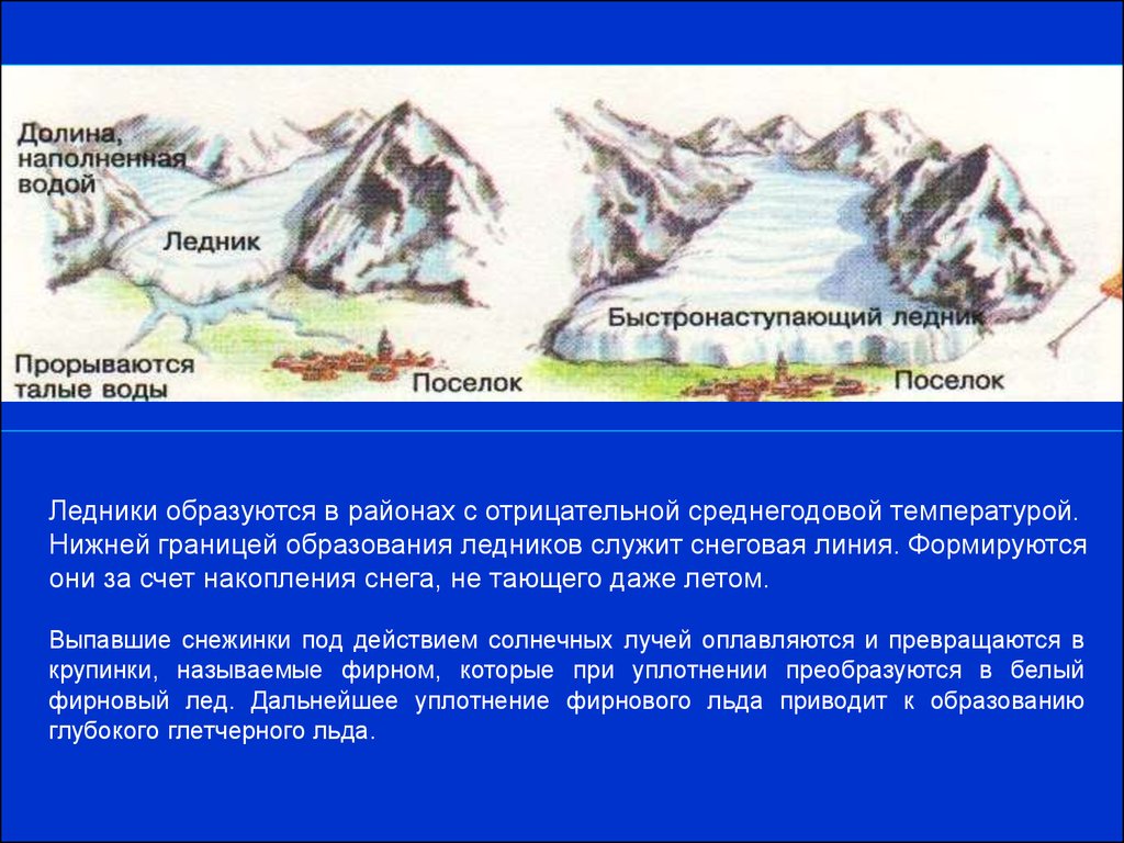 Где образуются горные ледники. Образование горного ледника. Процесс образования ледников. Причины образования ледников. Нижняя граница ледника.