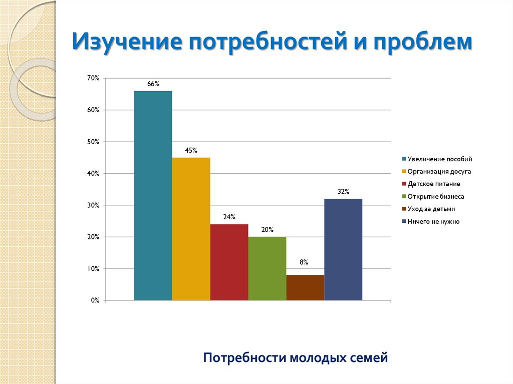 Улучшение эффективности социальной работы с молодой семьей - online