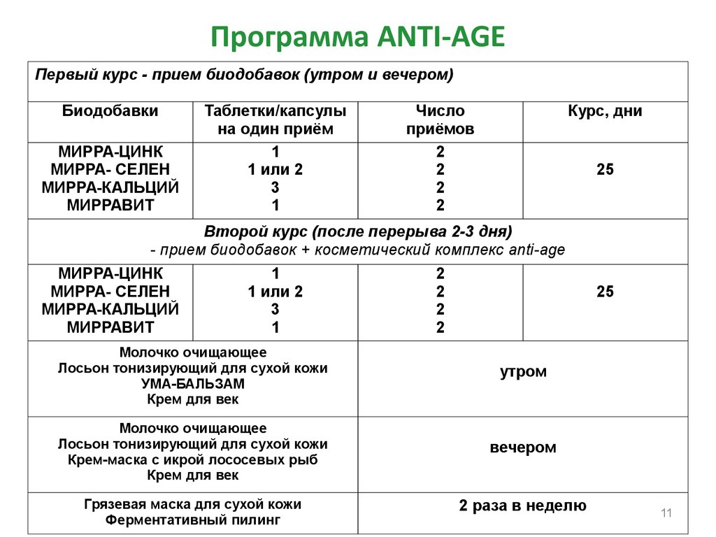 Курс приема. Программа Anti-age. Анти age программа. Приложение эпохи. Курс программа анти эйдж.