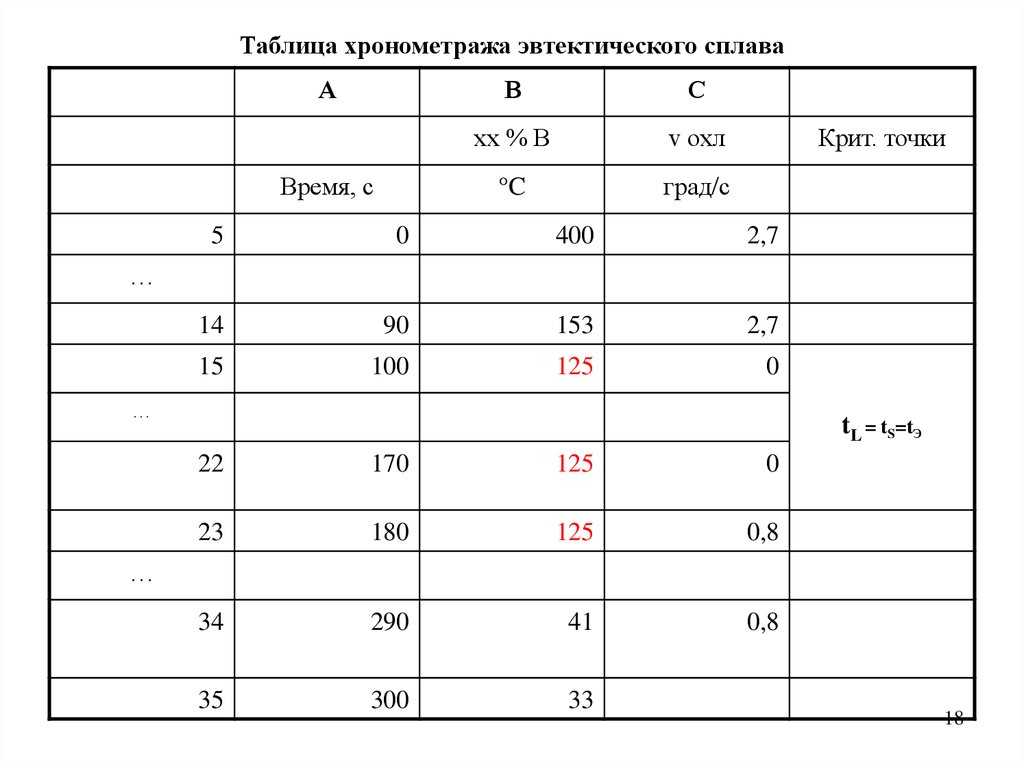 Таблица хронометража. Таблица хронометра для страйкбола. Таблица Крит точек. Таблица для таймингов заготовок. Страйкбол таблица