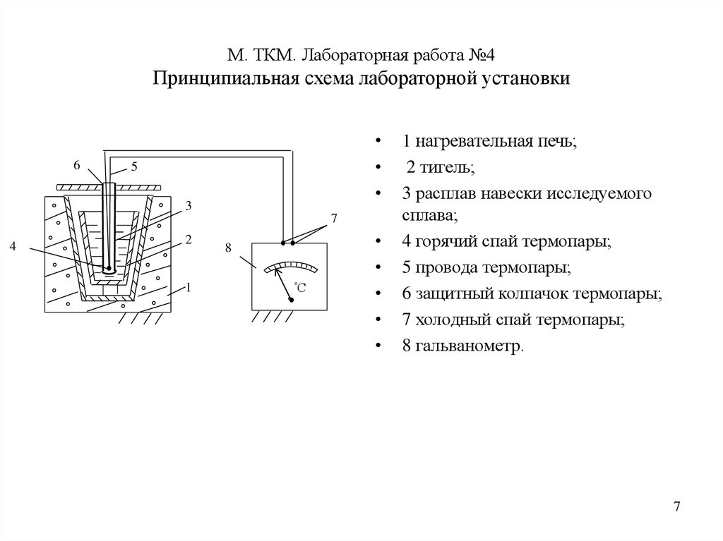 Лабораторная работа 1 4. Печь тигельная лабораторная схема. Схема установки для термического анализа. Схема лабораторной установки для термического анализа. Схема лабораторной установки термопара.