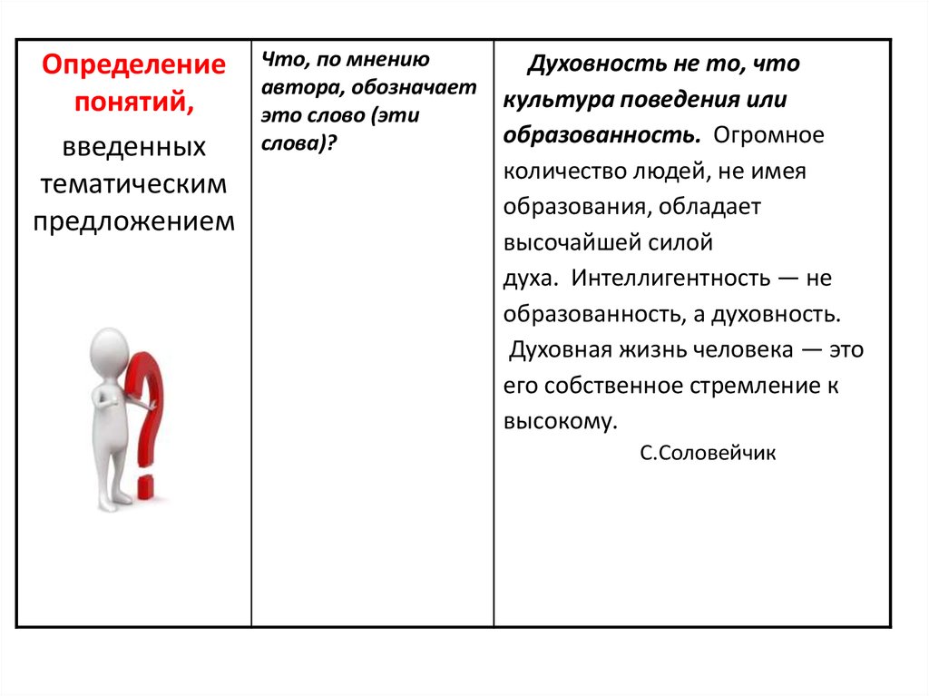 Тематика предложения. Тематические предложения это. Тематическое предложение в абзаце. Тематическое предложение это примеры. Духовность и интеллигентность.