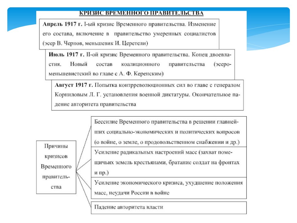 Назовите причины кризиса временного правительства. Политические кризисы временного правительства 1917. Кризисы временного правительства в 1917 г.. 3 Кризиса временного правительства 1917. Первые мероприятия временного правительства весной 1917.