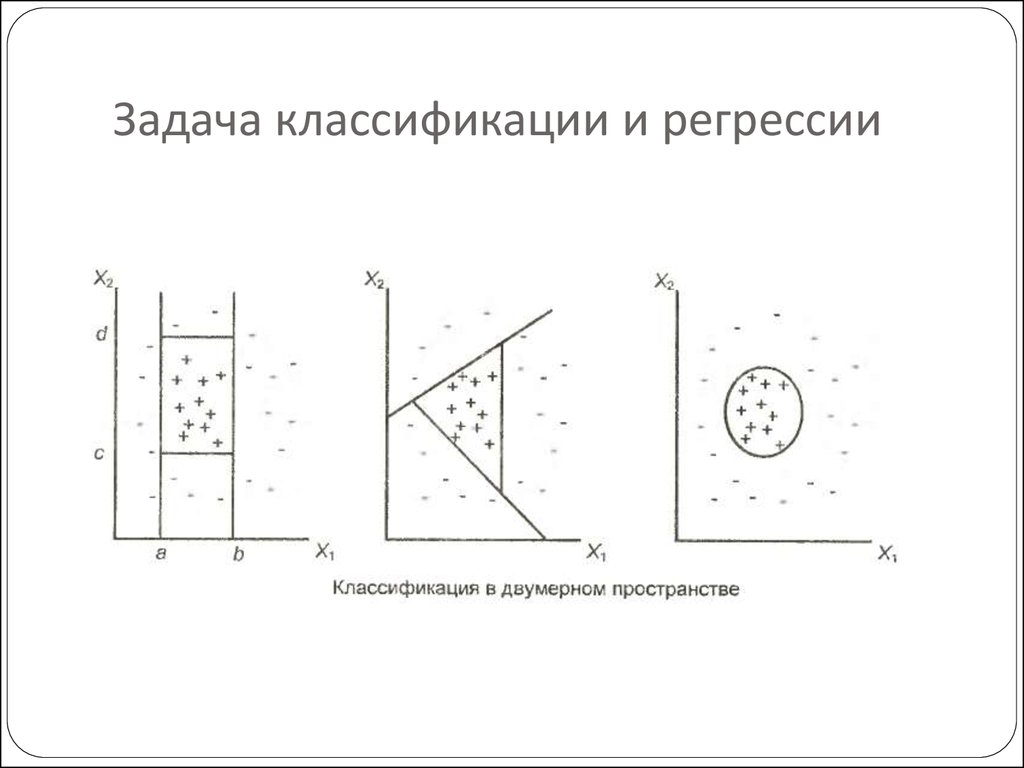 Задача классификации