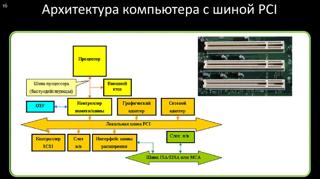 Системная шина схема