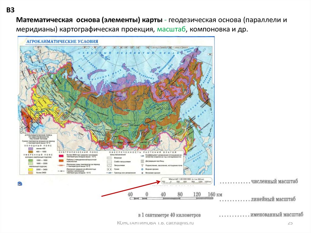 Элементы ката