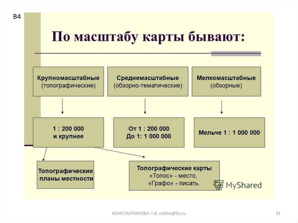 Масштабы планов и карт