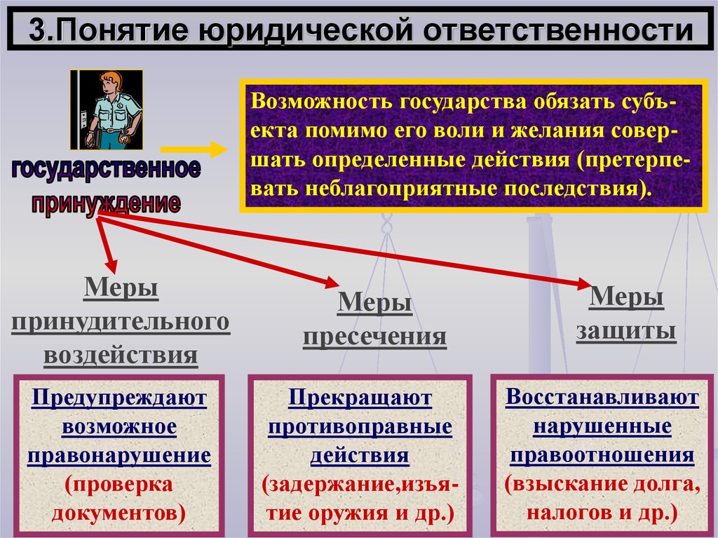 Юридическая концепция. Понятие юридической ответственности. Юридические правовые понятия. Меры юридического воздействия. Меры защиты и меры юридической ответственности.