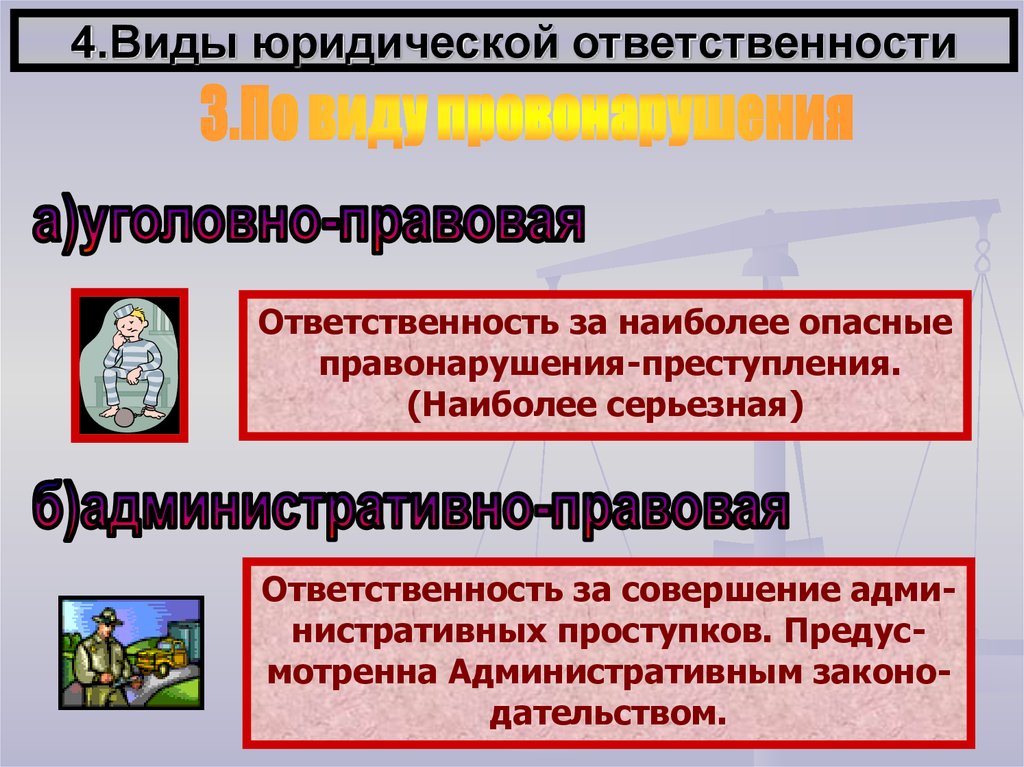 Организация юридической ответственности. Виды юридической ответственности. Виды уголовной ответственности юридическая и правовая. Виды правовой ответственности. Юридическая ответственность это кратко.