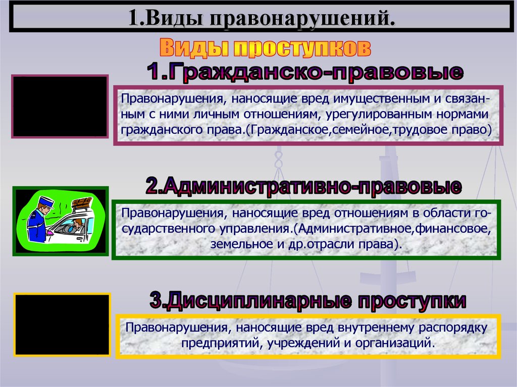 Правонарушения и их виды презентация 10 класс