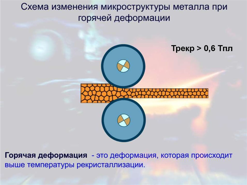 Обработка металлов давлением презентация