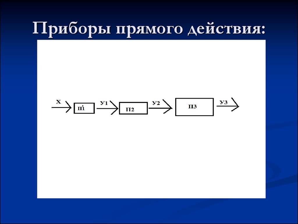 Прямое действие. Приборы прямого действия. Схема прибора прямого действия и прибора сравнения. Нарисуйте схему прибора прямого действия и прибора сравнения. Структурная схема прибора прямого действия.