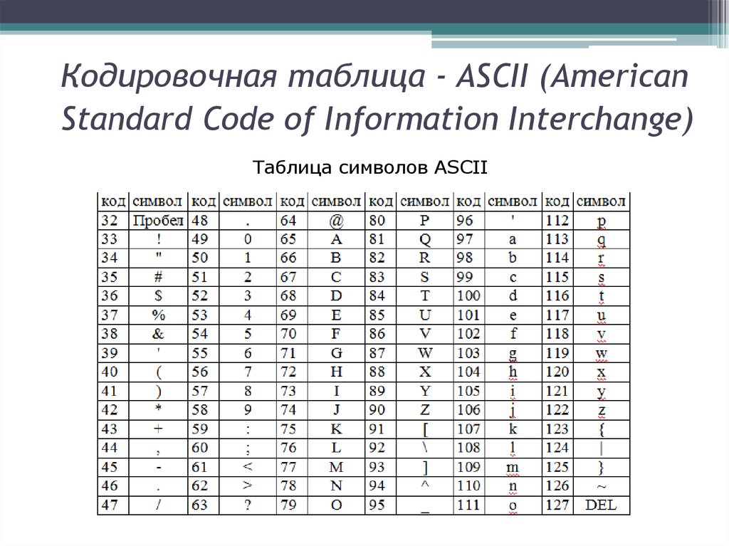 Байт код символа. Кодировочная таблица asc2. Десятичные коды таблицы ASCII. Таблица ASCII (American Standard code for information Interchange).. Таблица ASCII 7.