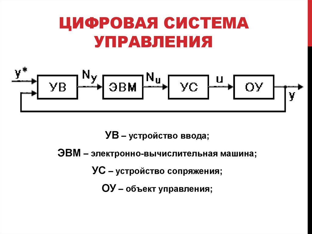 Схема замкнутой системы управления