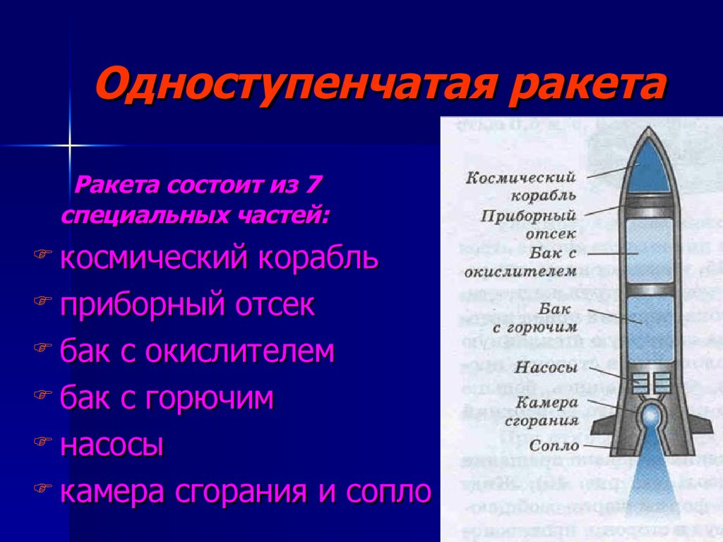 Презентация реактивное движение ракеты 9 класс презентация