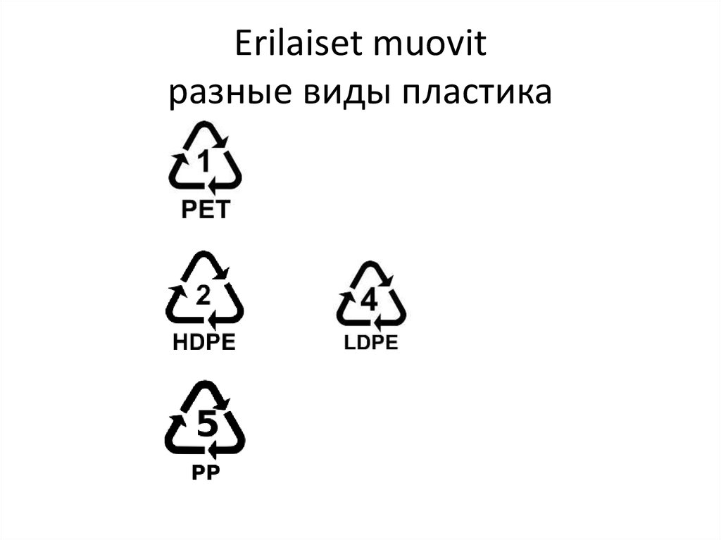 Разные виды пластика. Другие виды пластика. Вид пластика 22. Виды пластика ё.