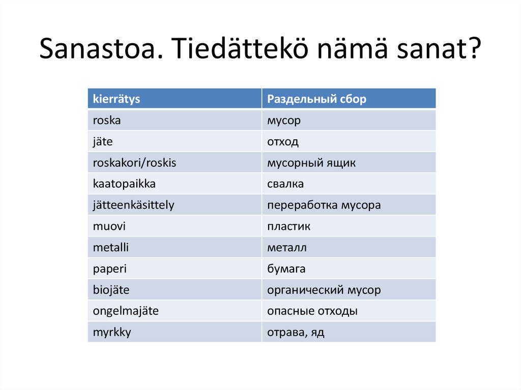 Sanastoa. Tiedättekö nämä sanat?