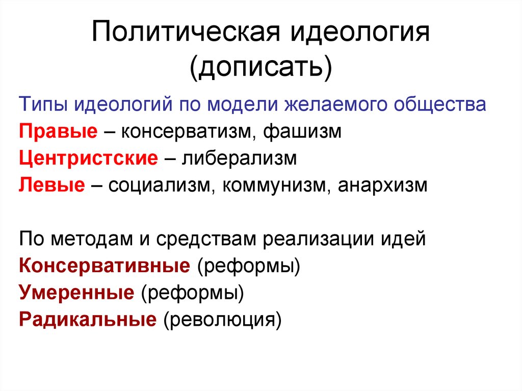 Существование политической. Политические идеологии. Политическая идеология. Политические идеалоги. Виды политических идеологий.