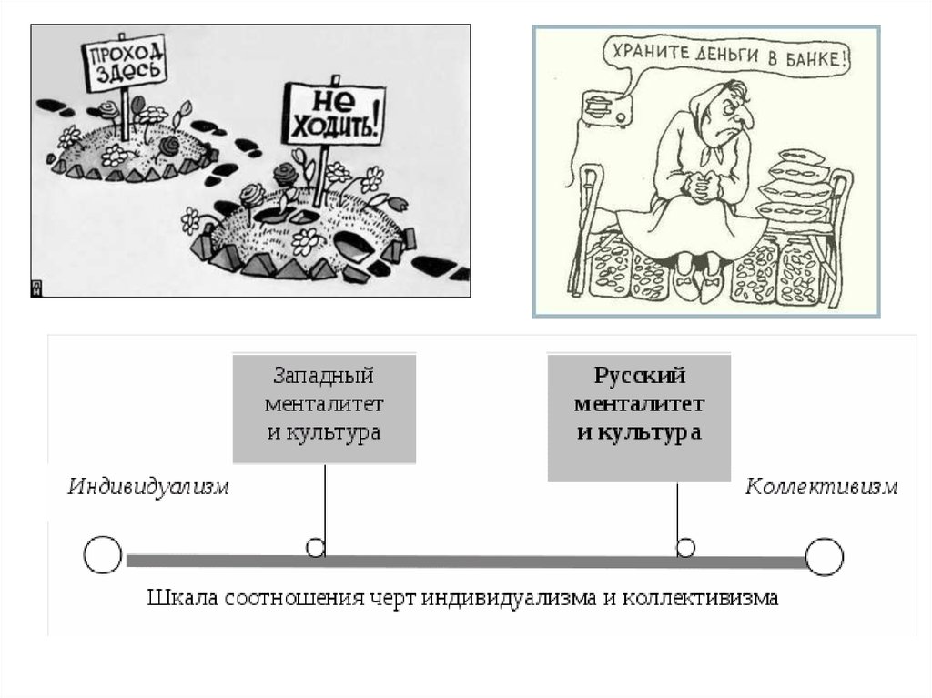 Политический менталитет. Концепция Успенского менталитет.