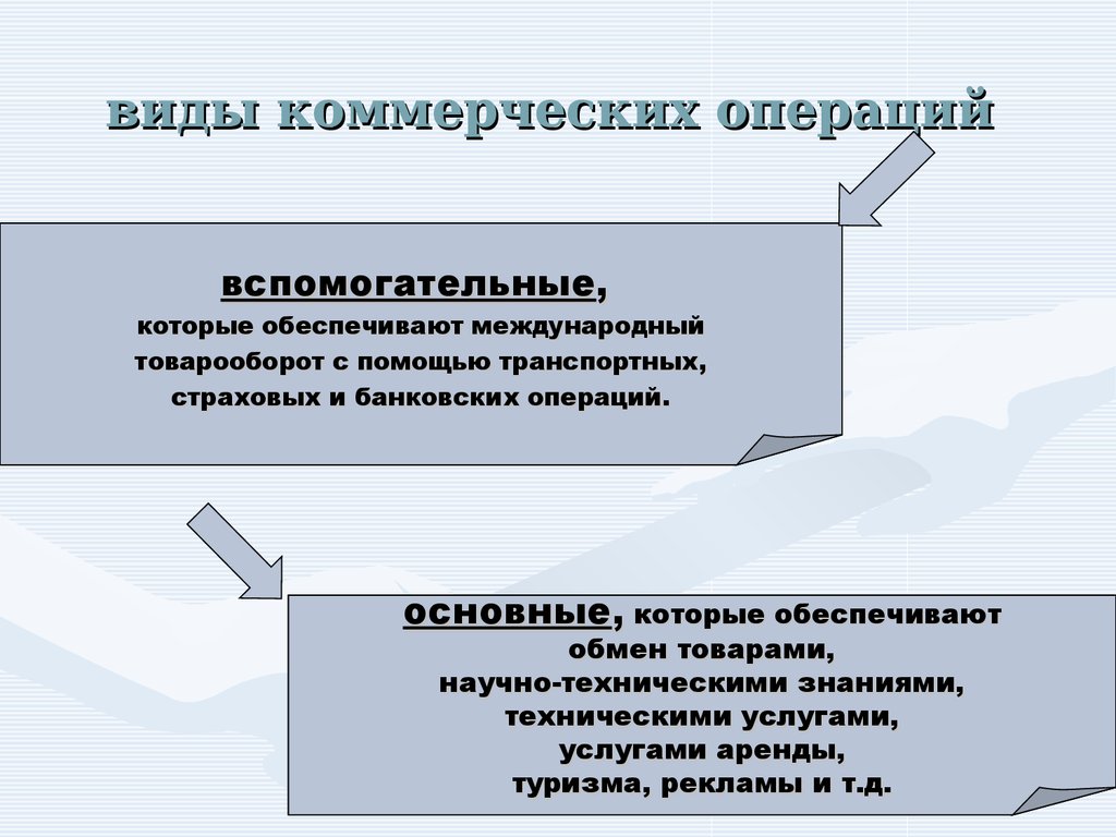 К коммерческим операциям относятся