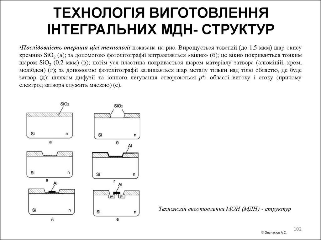 ТЕХНОЛОГІЯ ВИГОТОВЛЕННЯ ІНТЕГРАЛЬНИХ МДН- СТРУКТУР