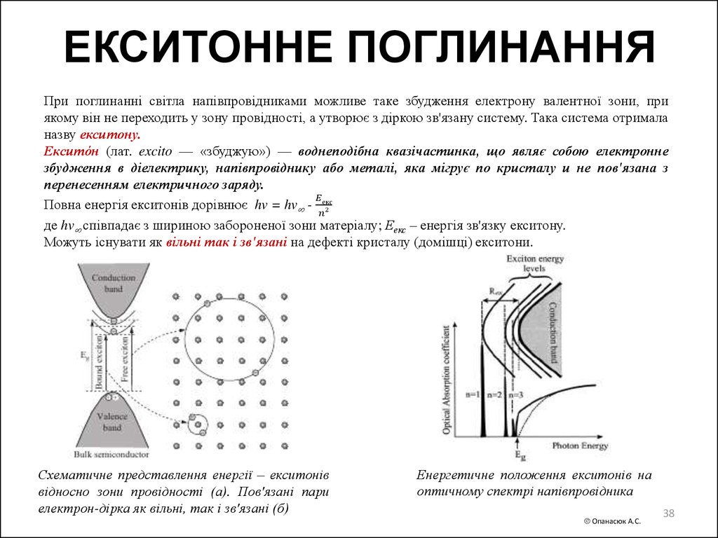 ЕКСИТОННЕ ПОГЛИНАННЯ