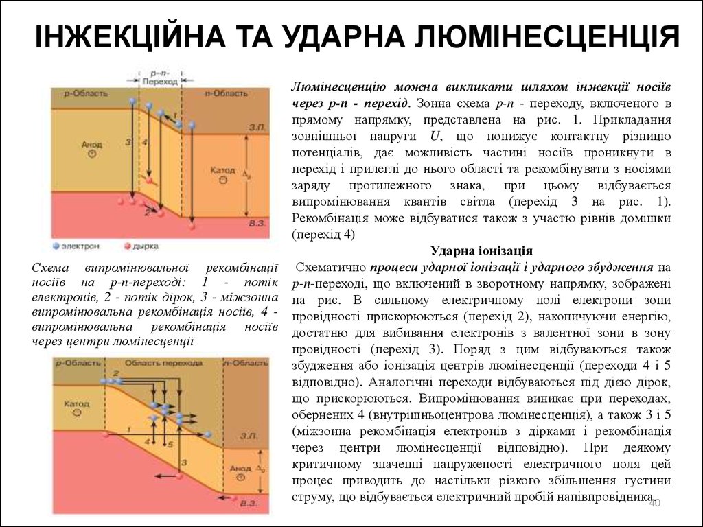 ІНЖЕКЦІЙНА ТА УДАРНА ЛЮМІНЕСЦЕНЦІЯ