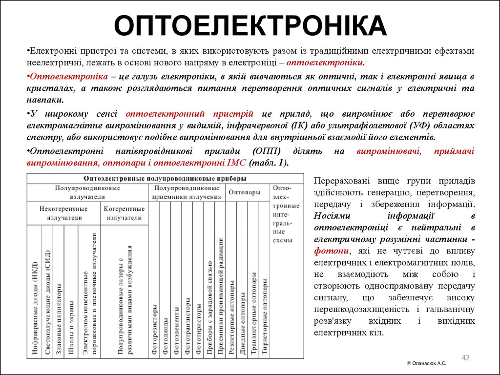 ОПТОЕЛЕКТРОНІКА