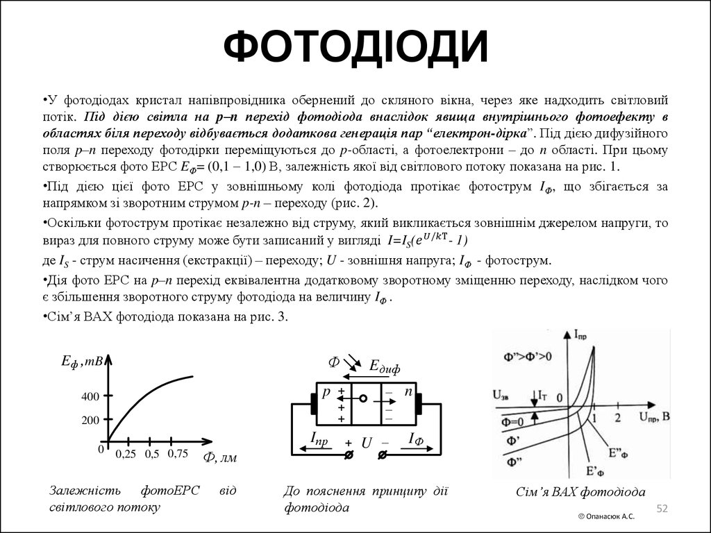 ФОТОДІОДИ