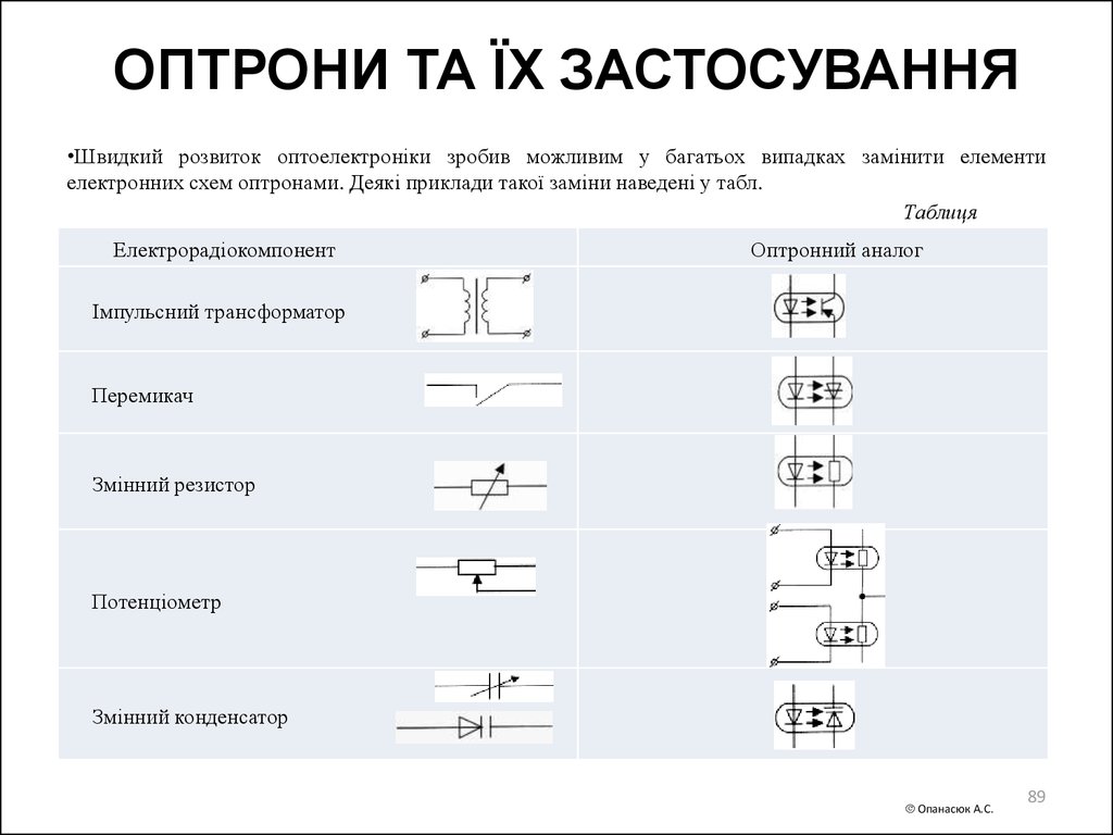 ОПТРОНИ ТА ЇХ ЗАСТОСУВАННЯ