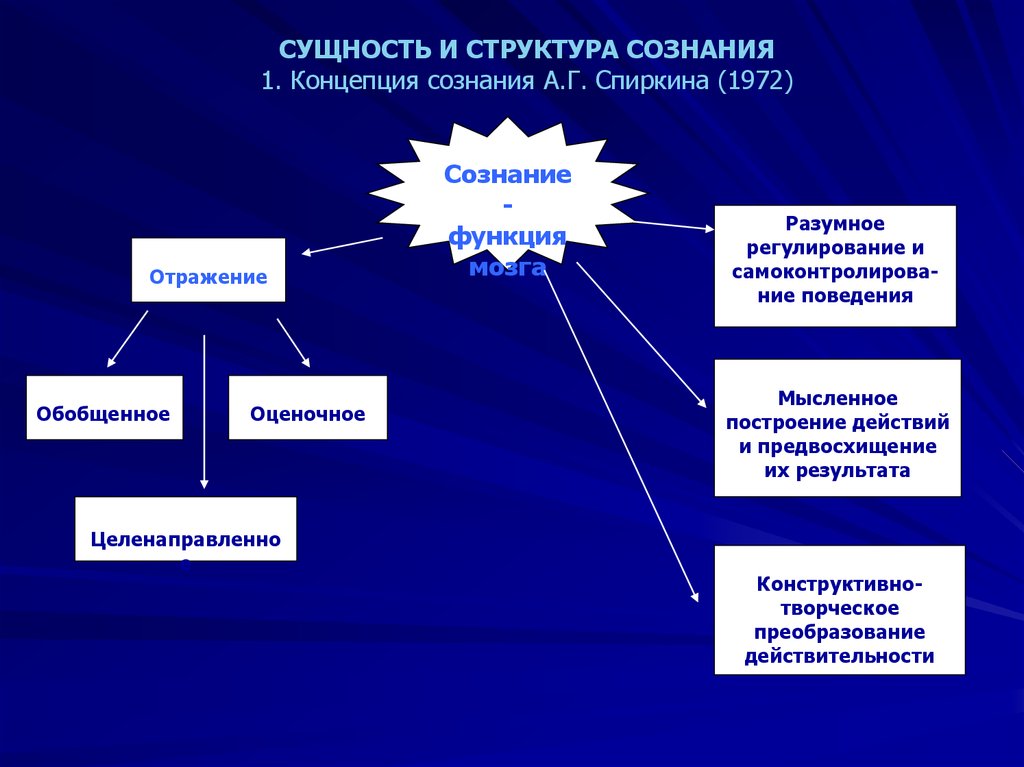 Сущность сознания. Сущность и структура сознания. Сознание и его структура. Структура и функции сознания. Сознание, его сущность и структура..