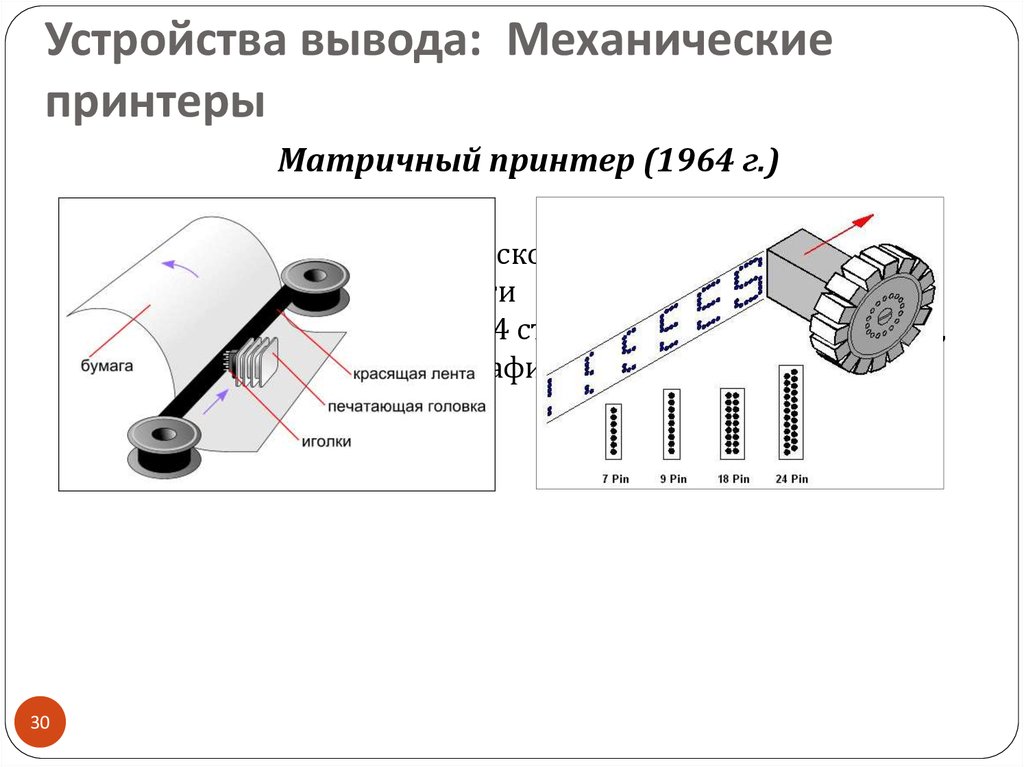 Схема матричного принтера