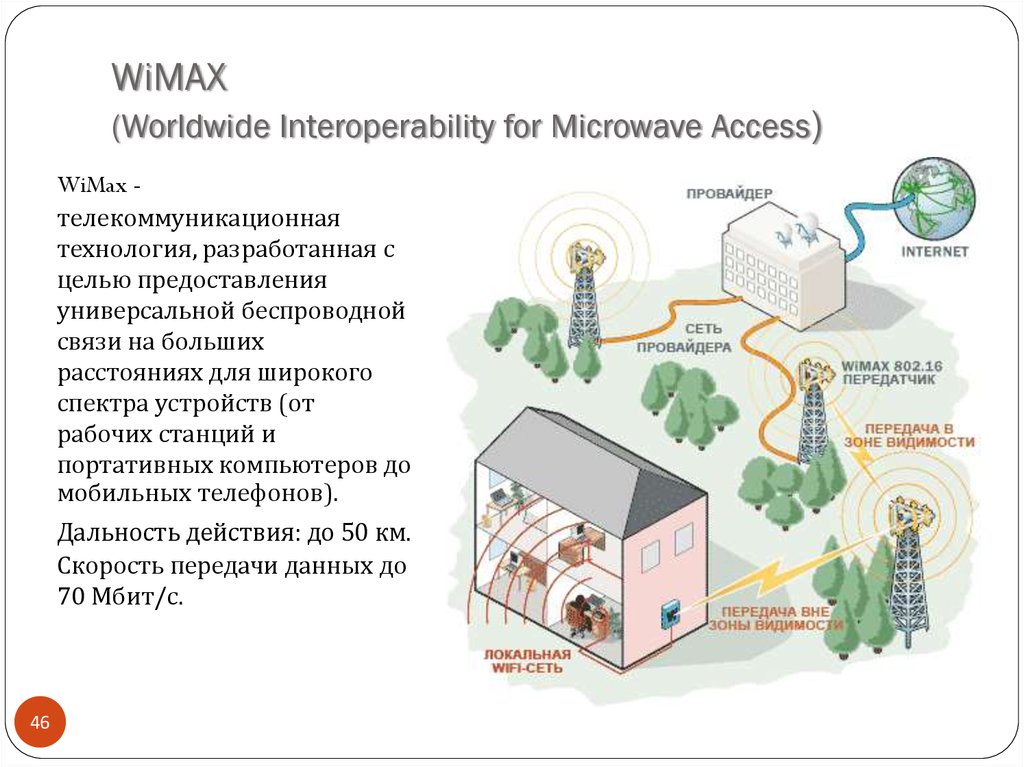 Технология wimax презентация