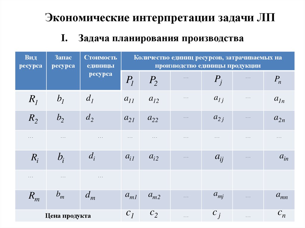 Задачи на оптимизацию презентация 10 класс