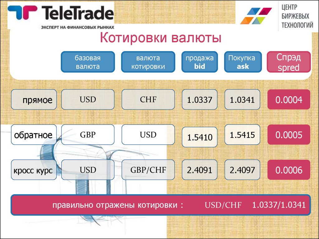 Российский курс покупка. Котируемая валюта это. Базовая валюта. Валюта котирования и Базовая валюта. Базовая и котируемая валюта форекс.