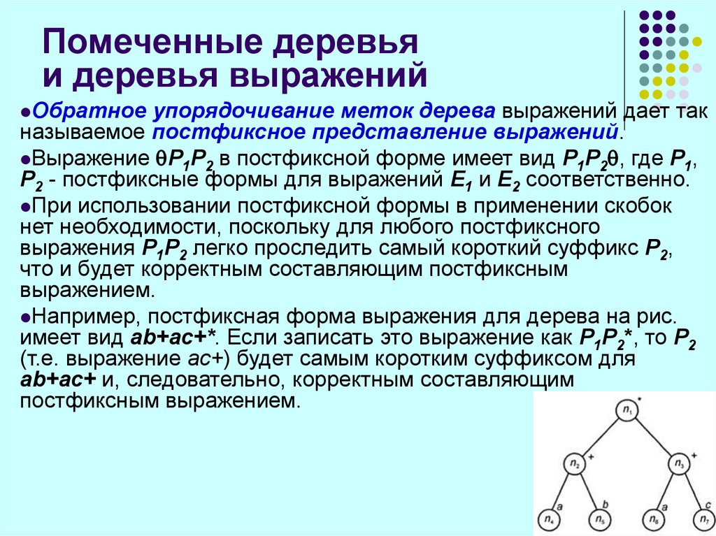 Выражение представления