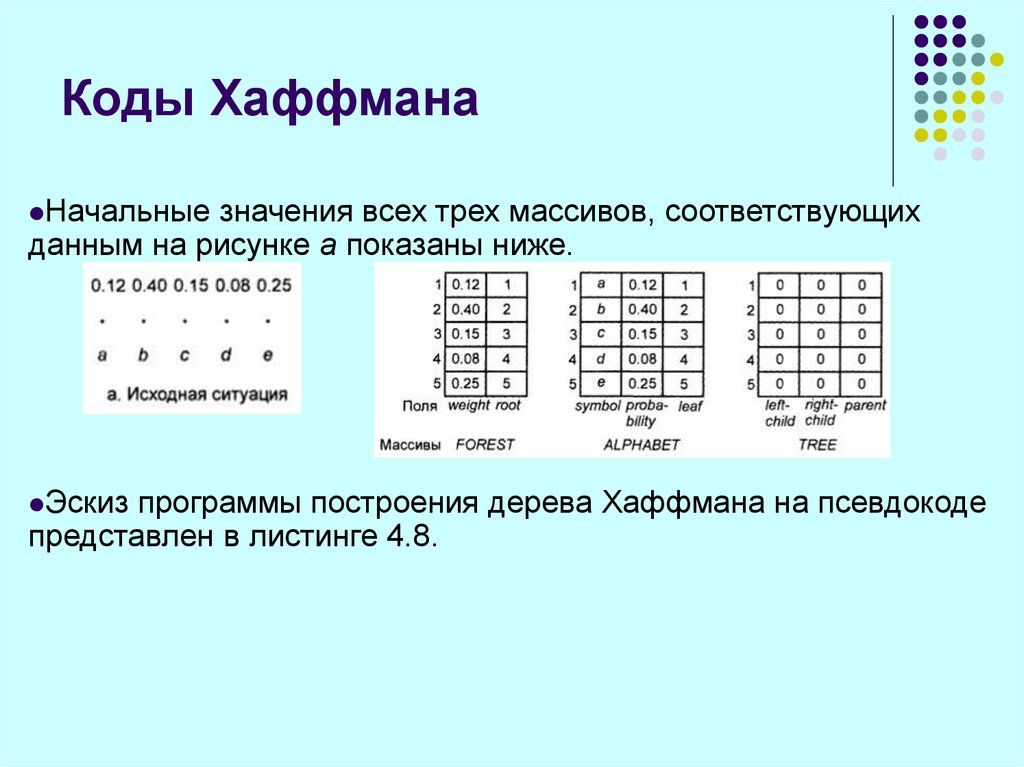 Какие утверждения справедливы для хаффмана