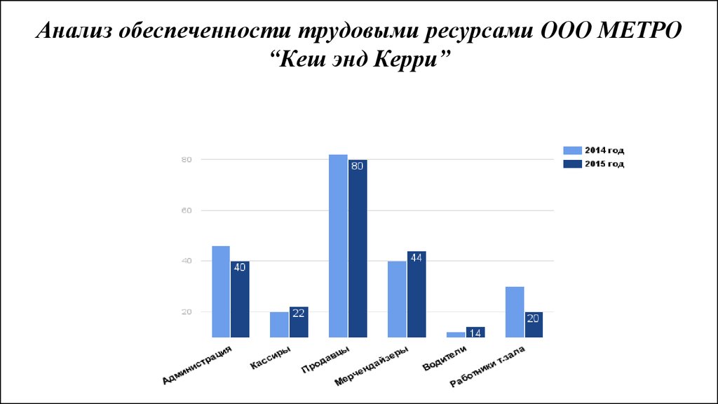 Как правильно написать кэш энд кэрри или кеш энд керри