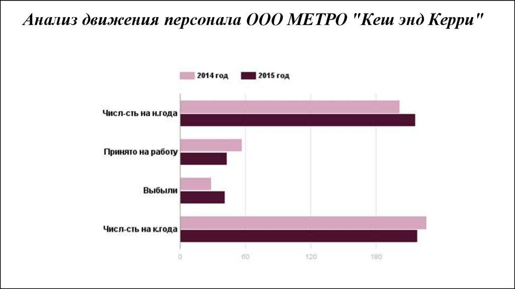 Что такое кэш энд керри 7 цветов