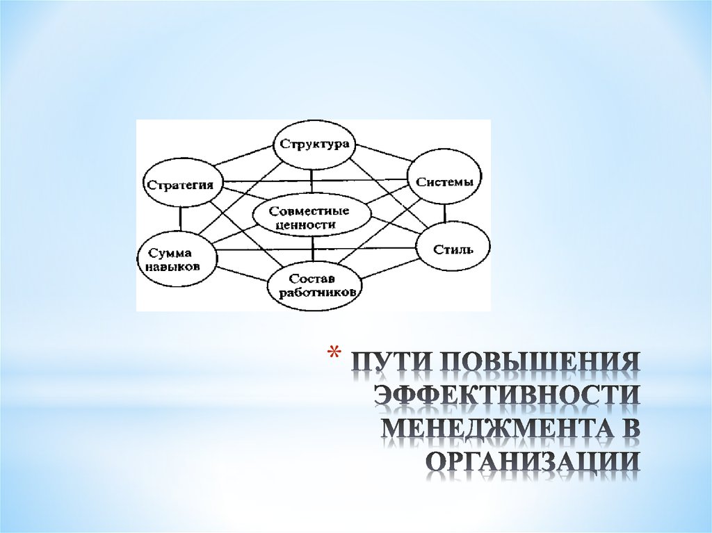 Совместные ценности. Пути повышения эффективности производства схема. Пути повышения эффективности управления. Пути повышения эффективности менеджмента в организации. Последовательность путей повышения эффективности управления.