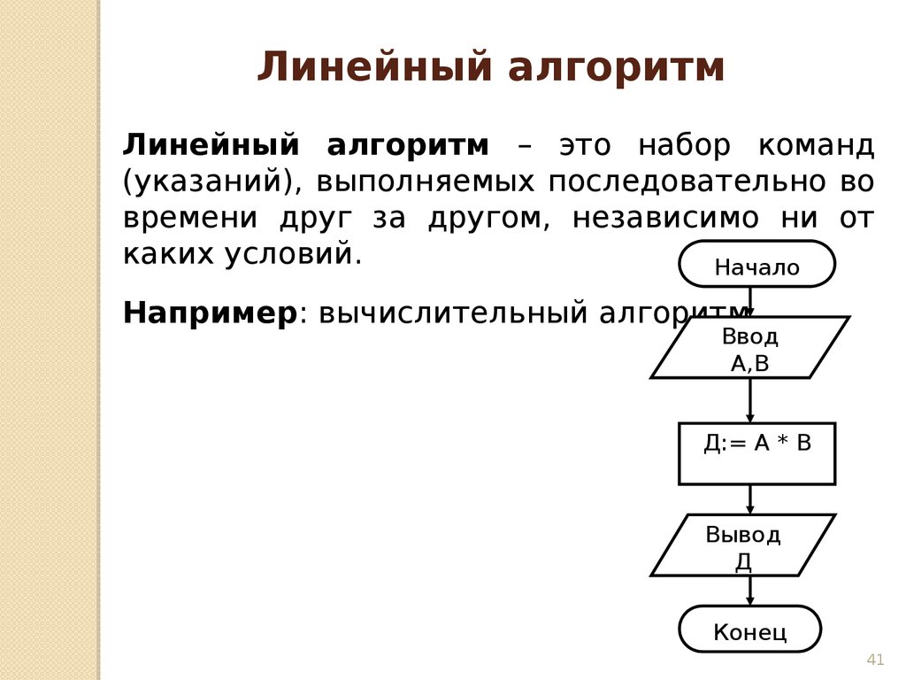 Алгоритмы изучаемые в школе. Линейный алгоритм. Линейный алгоритм это в информатике. Алгоритм линейный алгоритм. Информатика линейный алгоритм с условием.