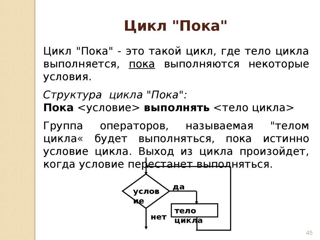 Условие пока. Тело цикла это в информатике. Структура цикла пока. Управляющая структура цикл пока , управлять до.