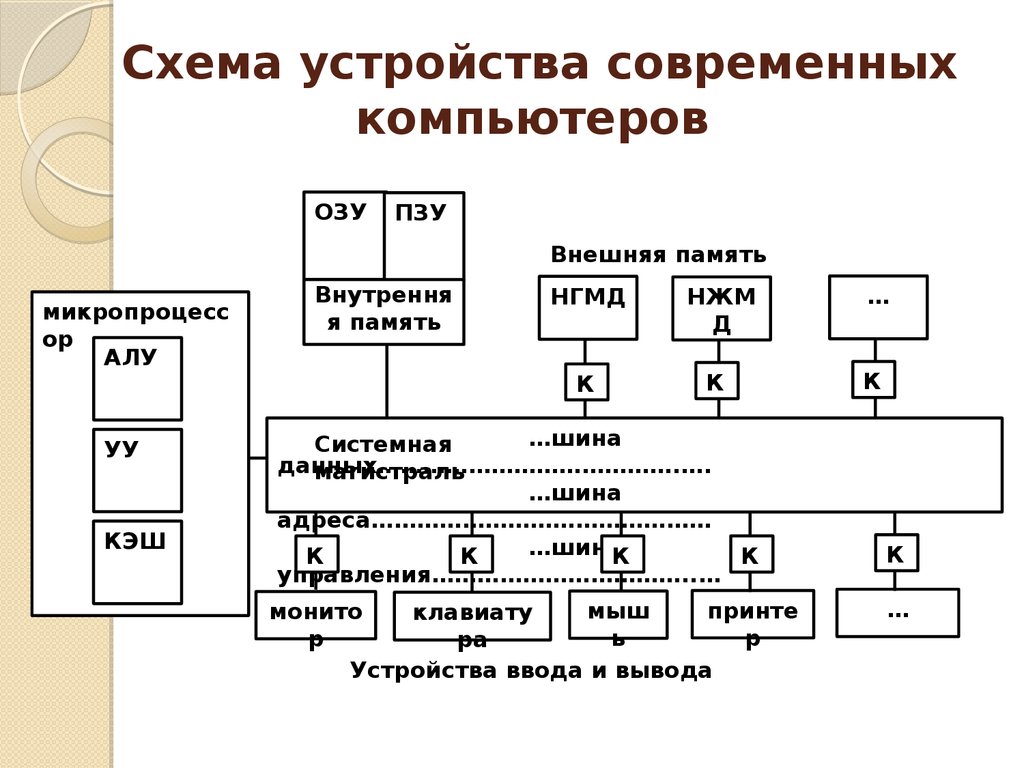 Схема пк