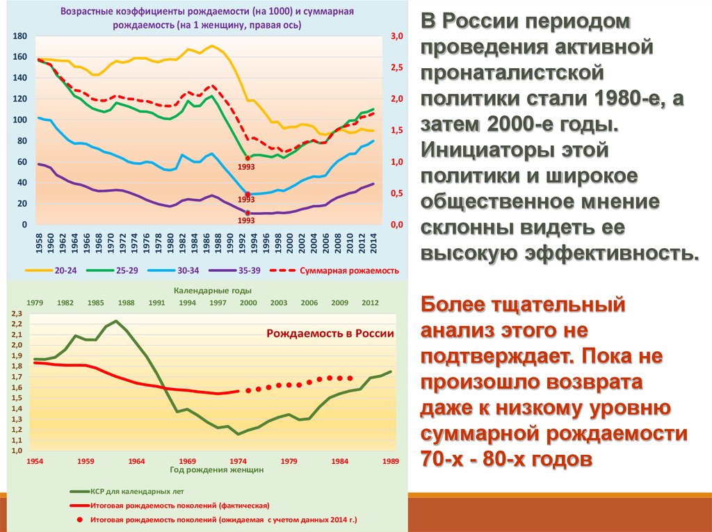 1 и 2 тип рождаемости