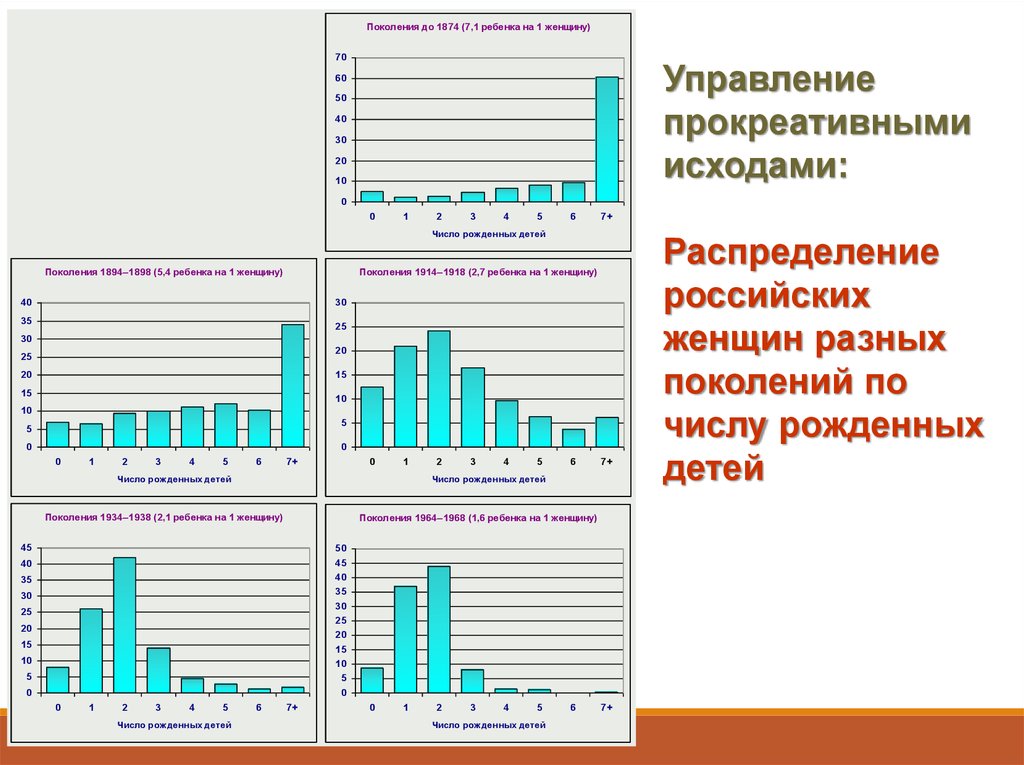 Что такое демографическая революция 9 класс